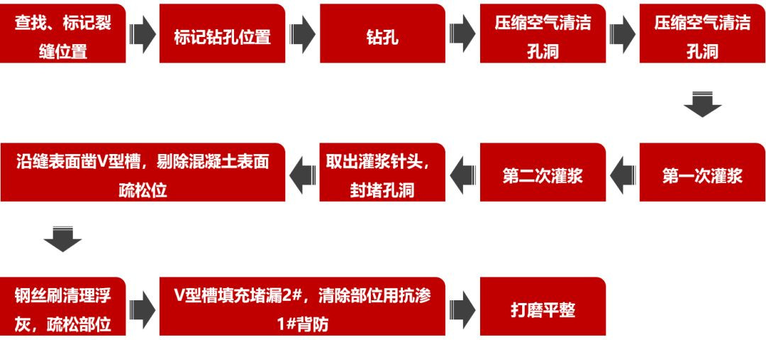 圆梦钱包 - 安全支付工具|专业数字钱包平台