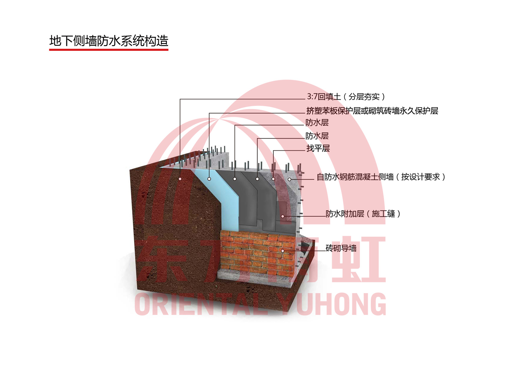 圆梦钱包 - 安全支付工具|专业数字钱包平台