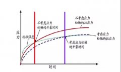 圆梦钱包 - 安全支付工具|专业数字钱包平台