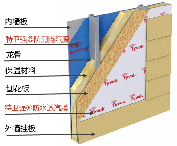 圆梦钱包 - 安全支付工具|专业数字钱包平台