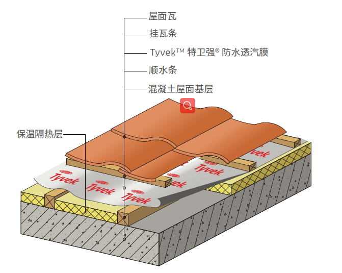 圆梦钱包 - 安全支付工具|专业数字钱包平台