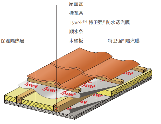 圆梦钱包 - 安全支付工具|专业数字钱包平台