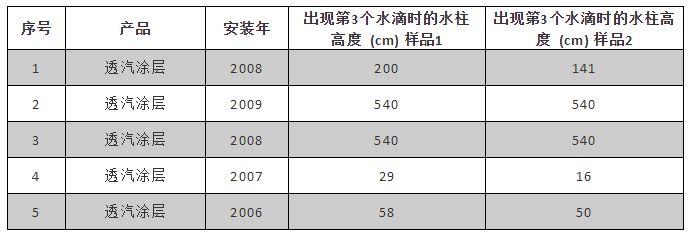 圆梦钱包 - 安全支付工具|专业数字钱包平台