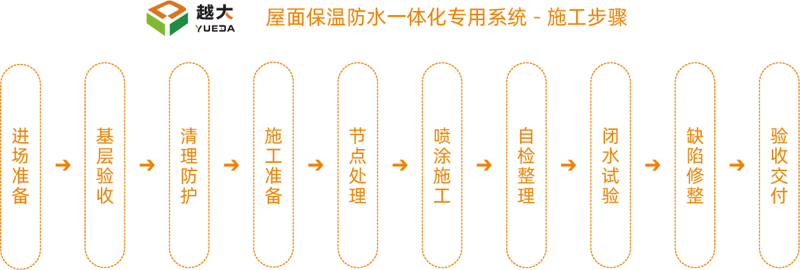圆梦钱包 - 安全支付工具|专业数字钱包平台