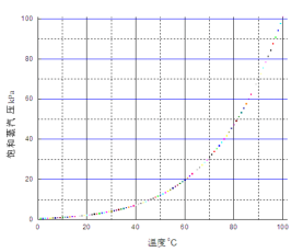 圆梦钱包 - 安全支付工具|专业数字钱包平台