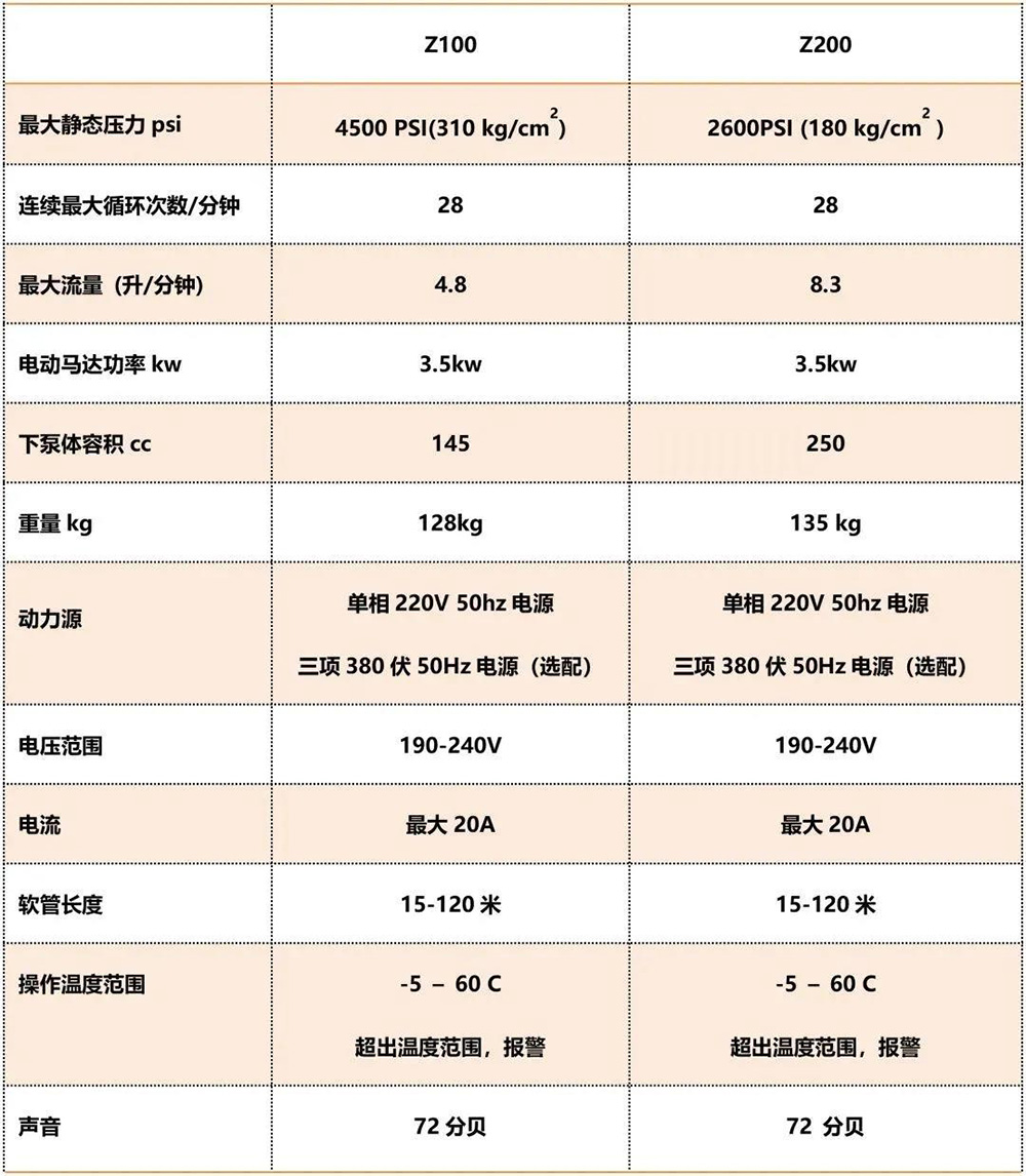 圆梦钱包 - 安全支付工具|专业数字钱包平台