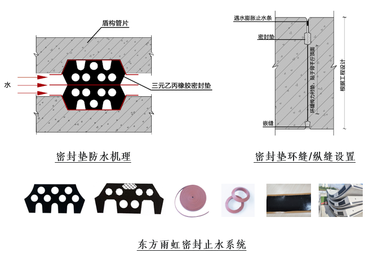 圆梦钱包 - 安全支付工具|专业数字钱包平台